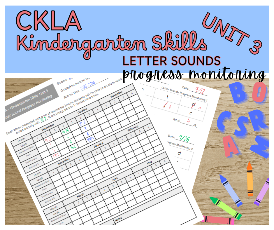 CKLA Kindergarten Skills Unit 3 Letter Sound Progress Monitoring