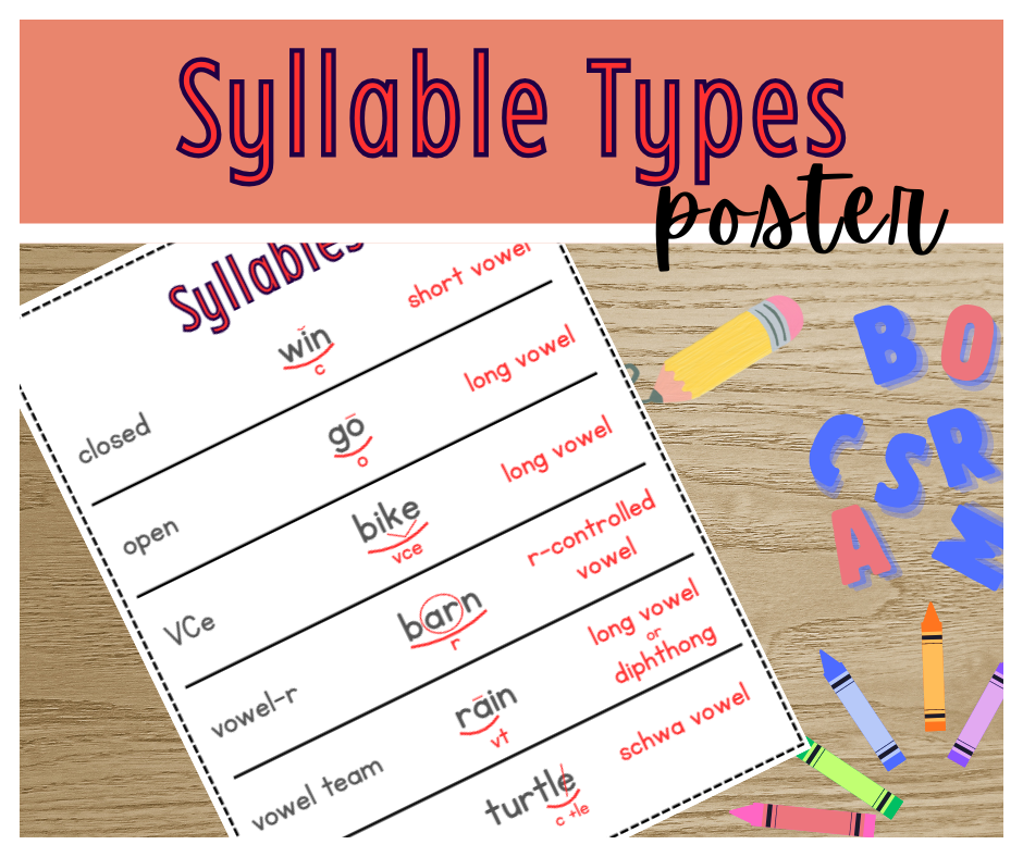 Marking Syllables Poster